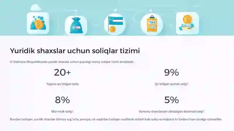 Soliq siyosati 4