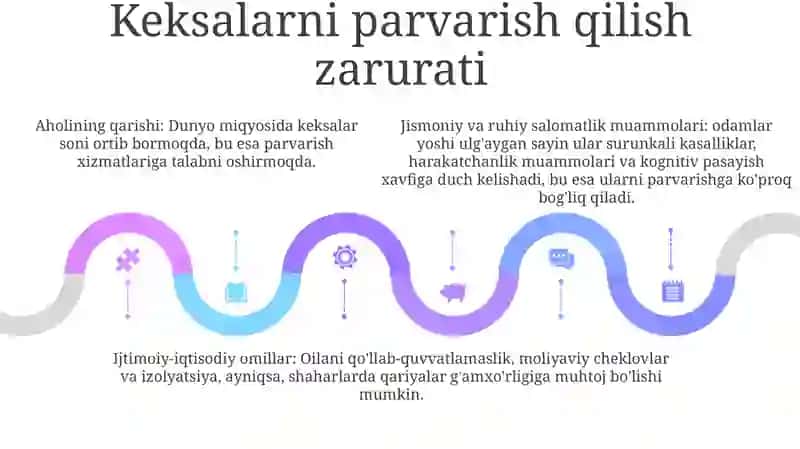 Qariyalarni Parvarish Qilish 4