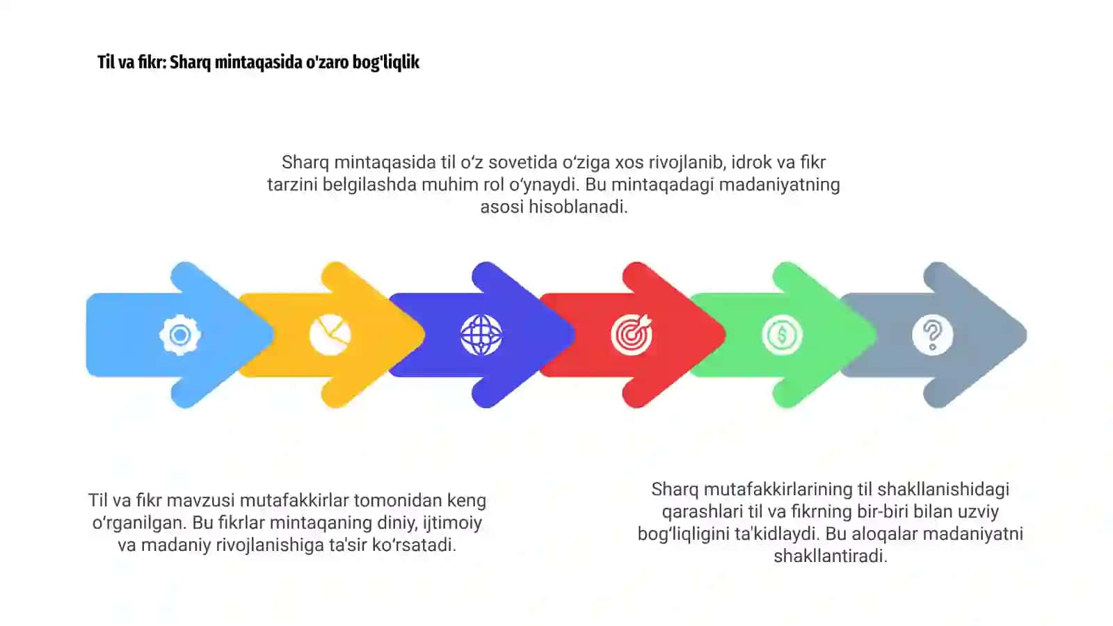 Sharq mutafakkirlarining til shakllanishiga oid qarashlari 4