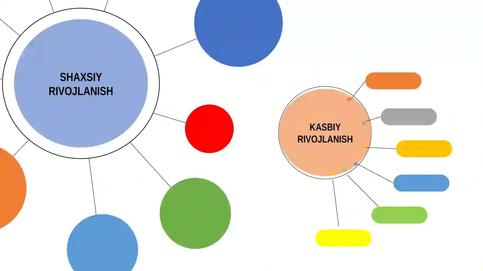 Kasbiy faoliyatni rivojlantirishda individual va hamkorlik faoliyatini tashkil etish metodikasi 4