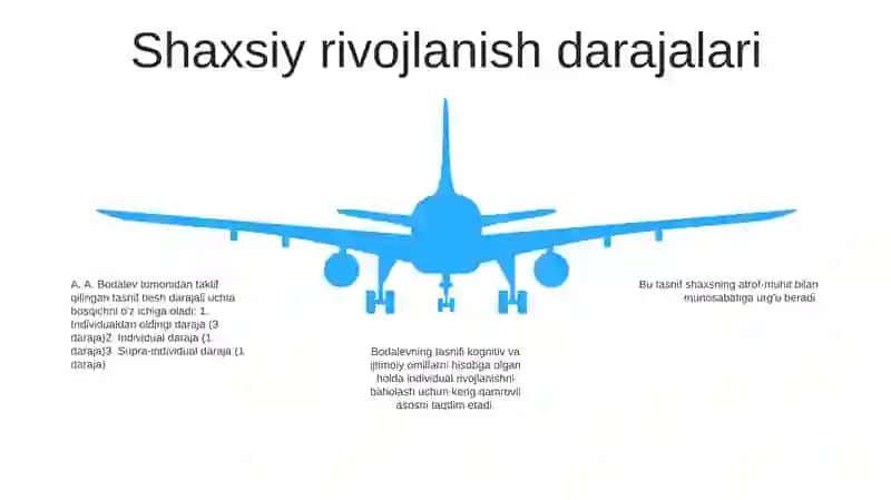 A. A. Bodalyev Bo'Yicha Individ, Shaxs, Va Sub'Ekt Taraqqiyoti Darajalarining Muvofiqlik Va Natijaviylik Klassifikatsiyasi 4