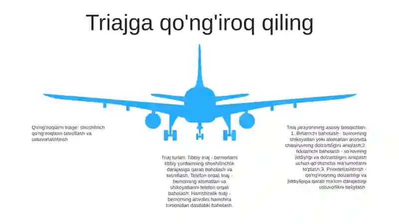 Tezkor Dispetcherlik Boshqaruvida Foydalanilgan Asosiy Atamalar 4