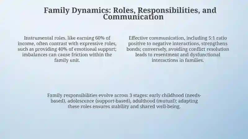 The Evolving Landscape of Family Life 4