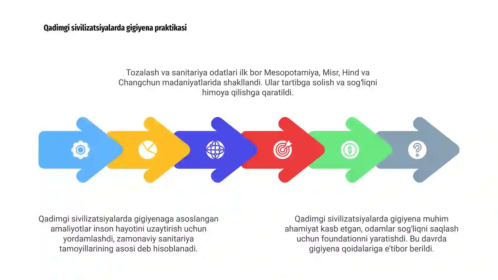 Gigiyena fanining qadimgi davrda shakllanishi 4