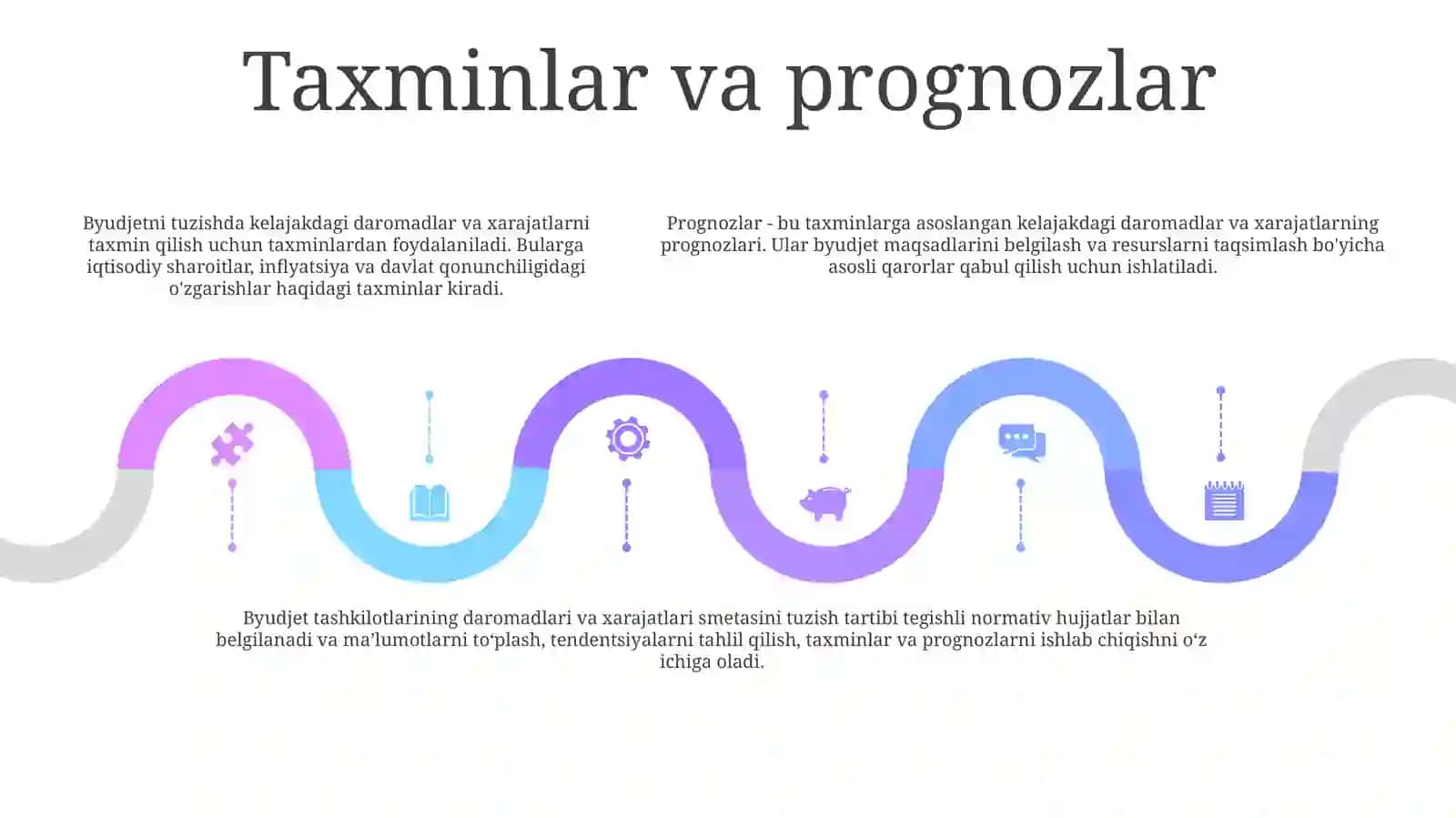 Byudjet Tashkilotlarida Daromadlar Va Xarajatlar Smetasi Va Ularni Tuzish Tartibi 4