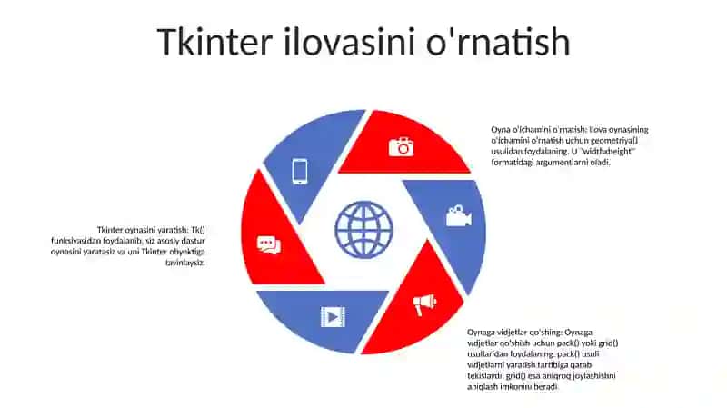 Tkinter Kutubxonasi Asosida Ilovalar Yaratish 4