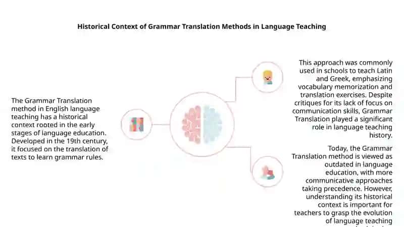 Grammar Translation Methods in English language teaching 4