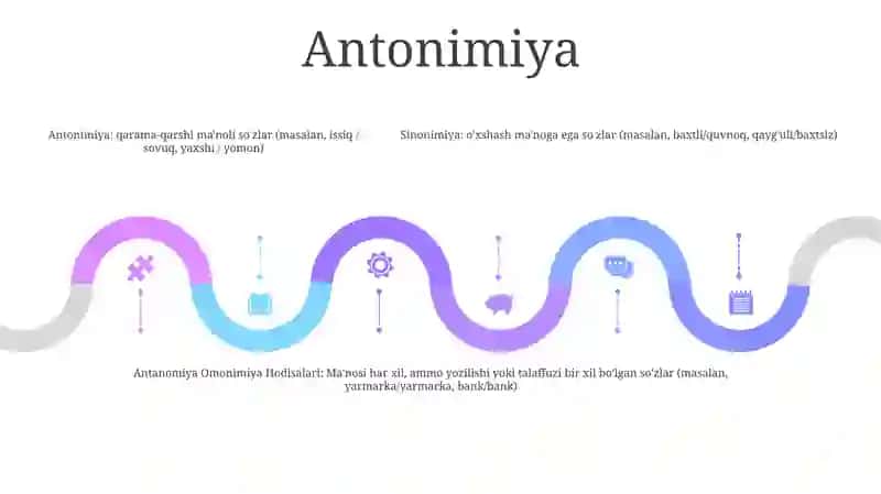 Sinonimiya, Antanomiya Omonimiya Hodisalari 4