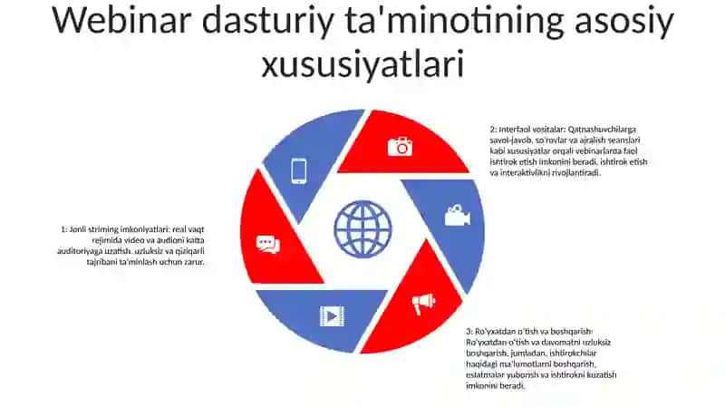 Vebinar Texnologiyalar 4