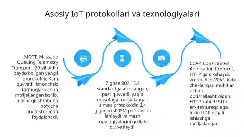 Internet ashyolarining standartlari 4