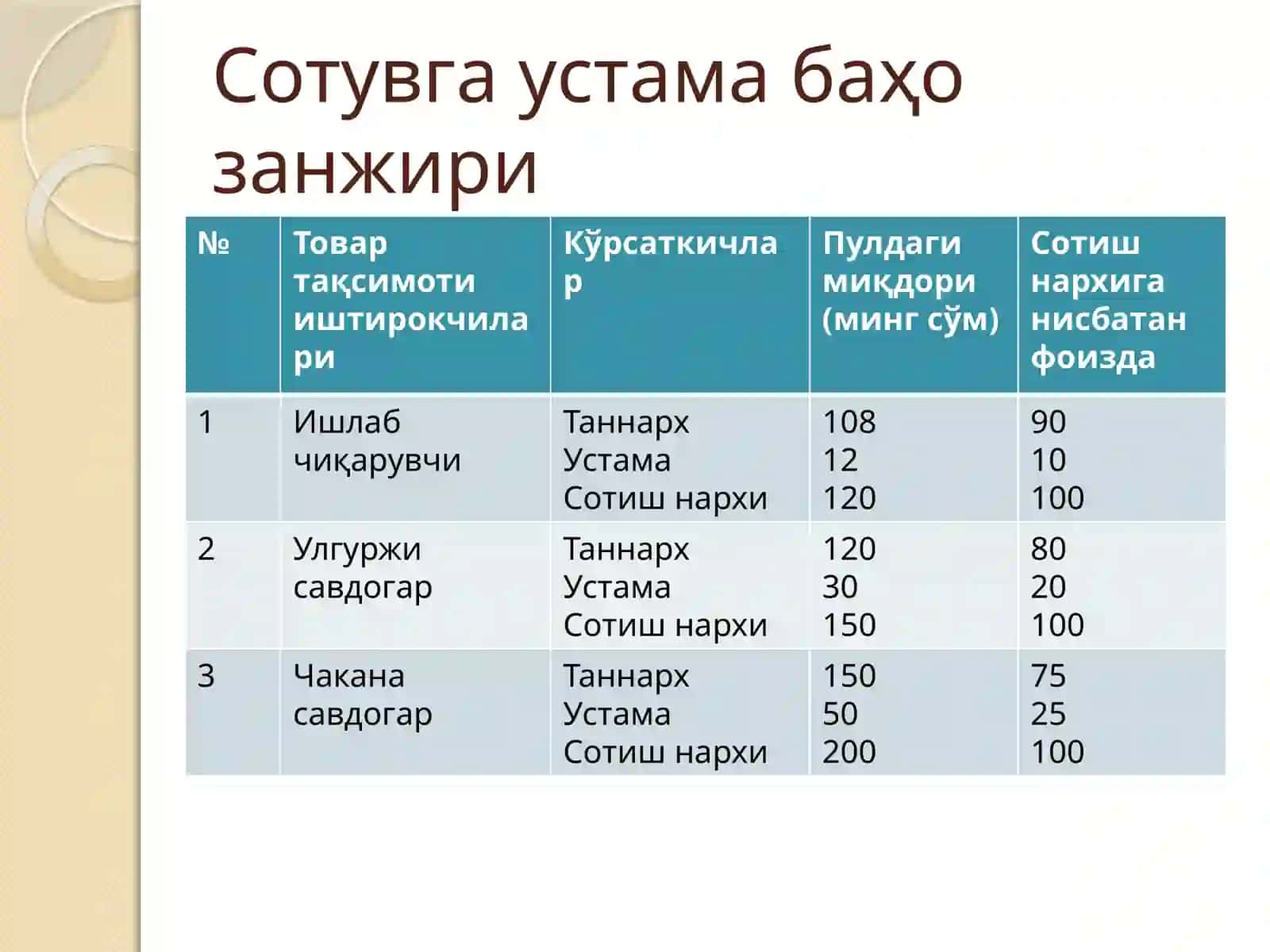 Нарх сиёсати (2-машғулот) 4