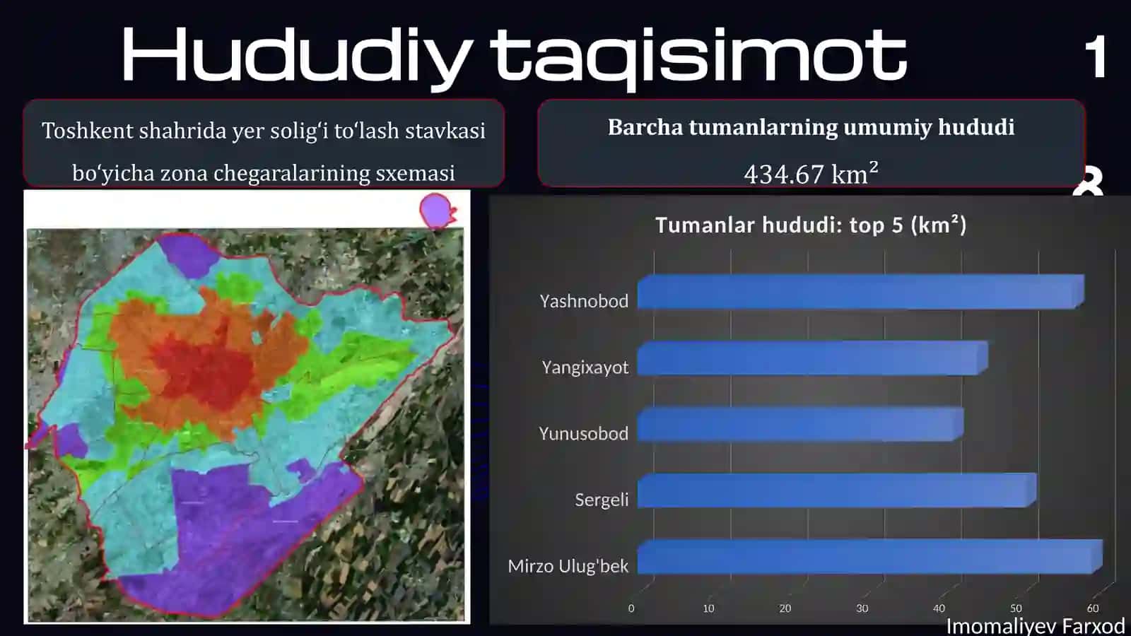 Hududning iqtisodiy va ijtimoiy rivojlanishi “Toshkent” 4