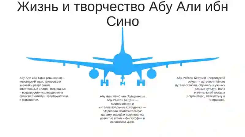 Абу Райхон Беруний И Абу Али Ибн Сино 4