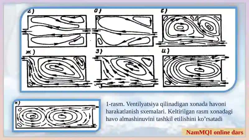 Havooqimining tasnifi 4