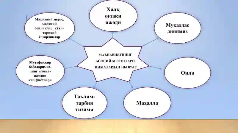 MA`NAVIYAT VA MILLIY G`OYA 4