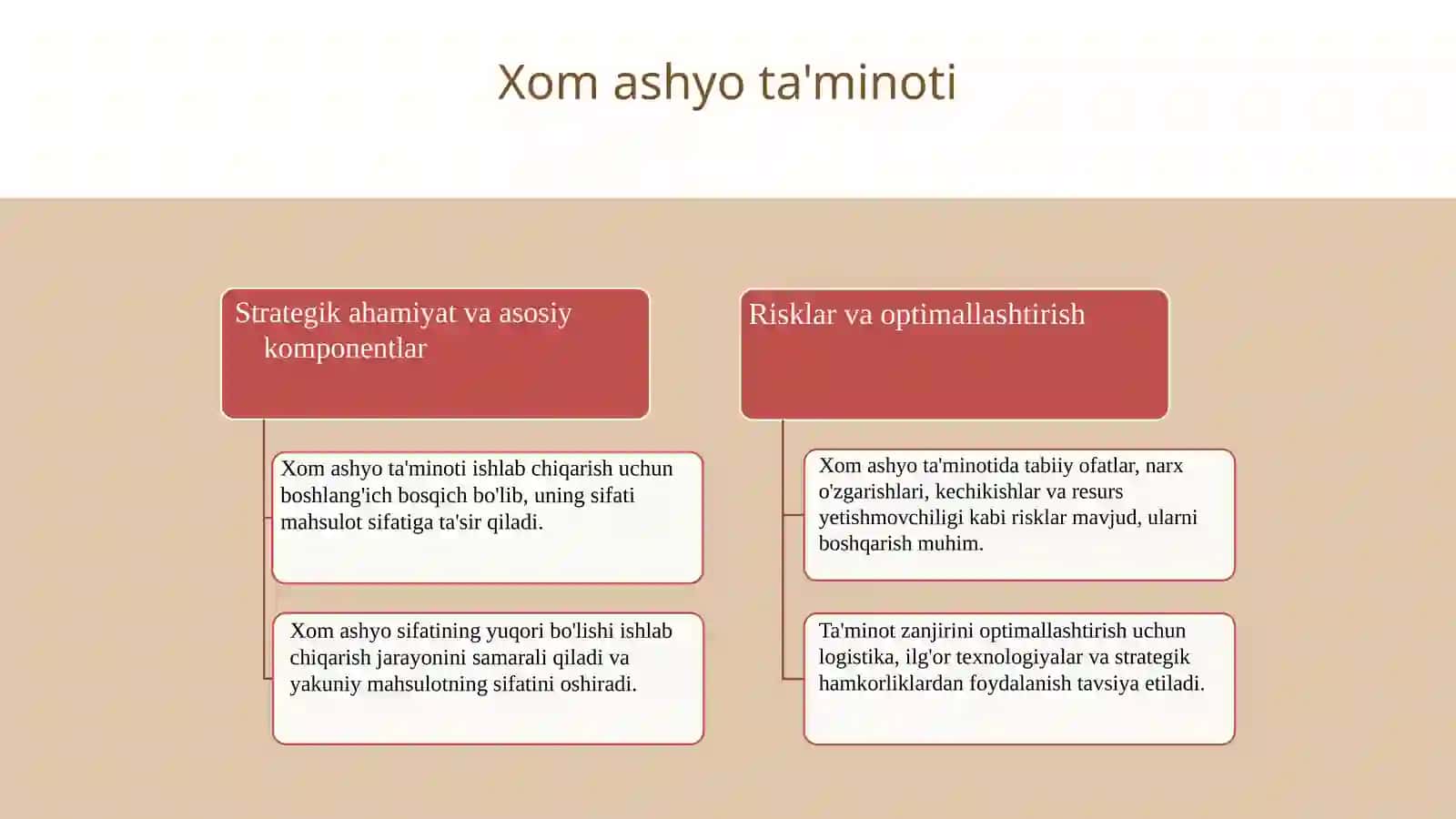 Tarmoq qiymat zanjiri tahlilining strategik jihatlari 4