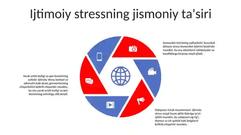Ijtimoiy Stress Va Psixik Salomatlik 4