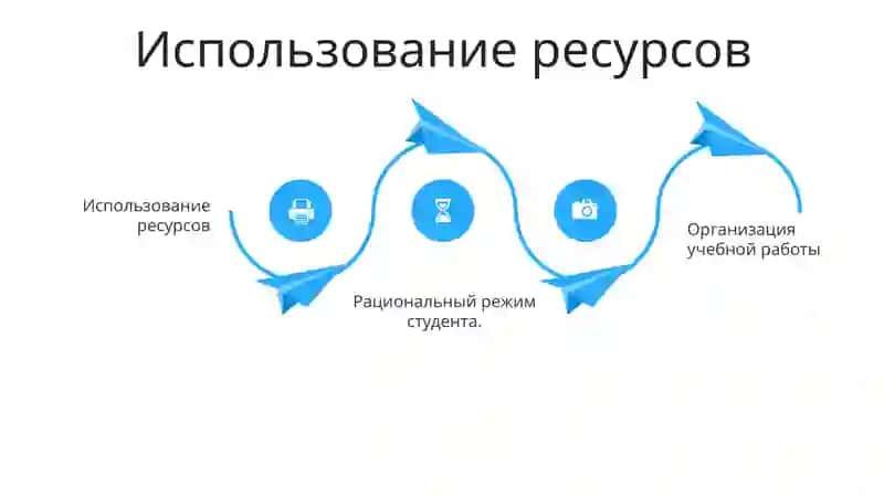 Организация учебного труда и рационального режима студента 4