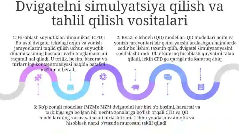 Dvigatel Issiqlik Tezlik Tavsifini Xisoblash Usullari 4