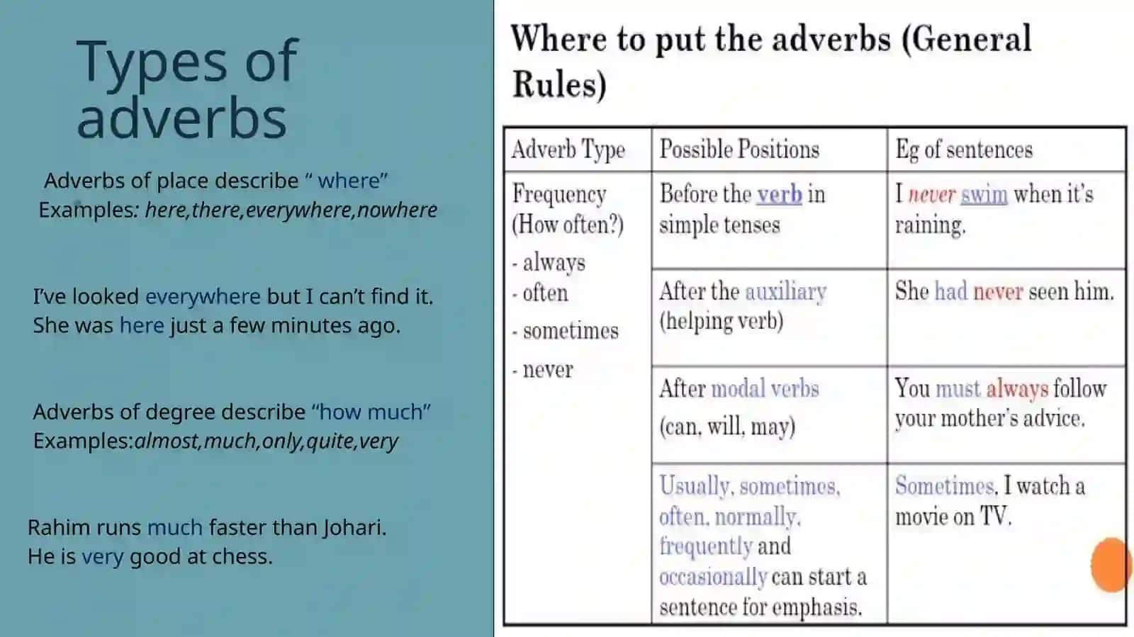 Adverbs 4