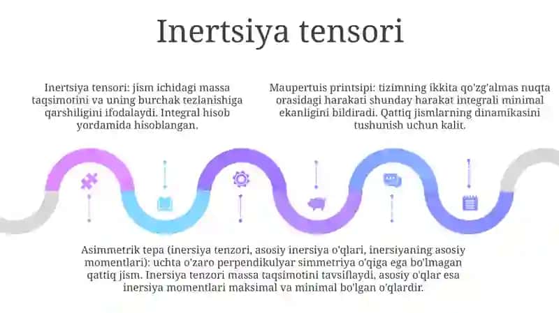 Asimmetrik tepa (Printsip Mopertyui) 4