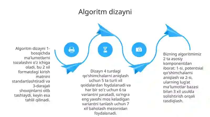 Soʻzlardan lugʻaviy shakl yasovchi qoʻshimchalarni ajratadigan dastur 4