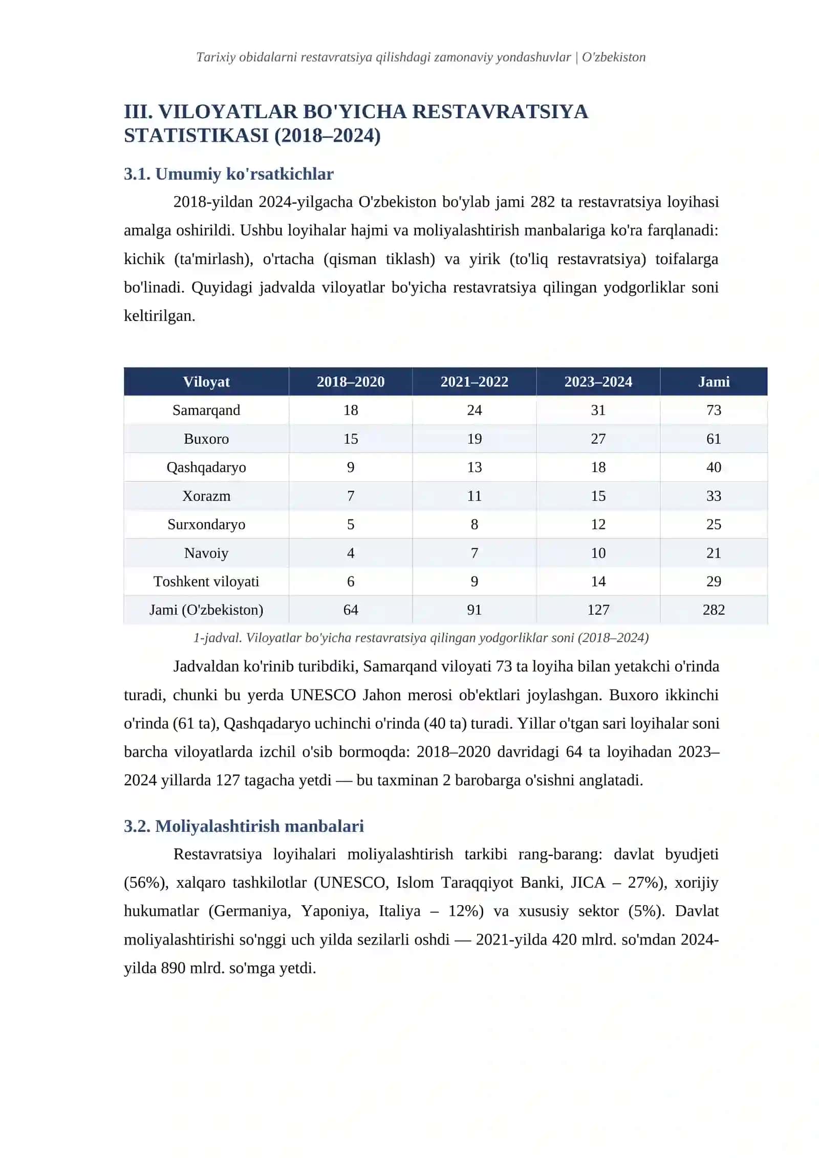 Tarixiy obidalarni restavratsiya qilishdagi zamonaviy yondashuvlar 4