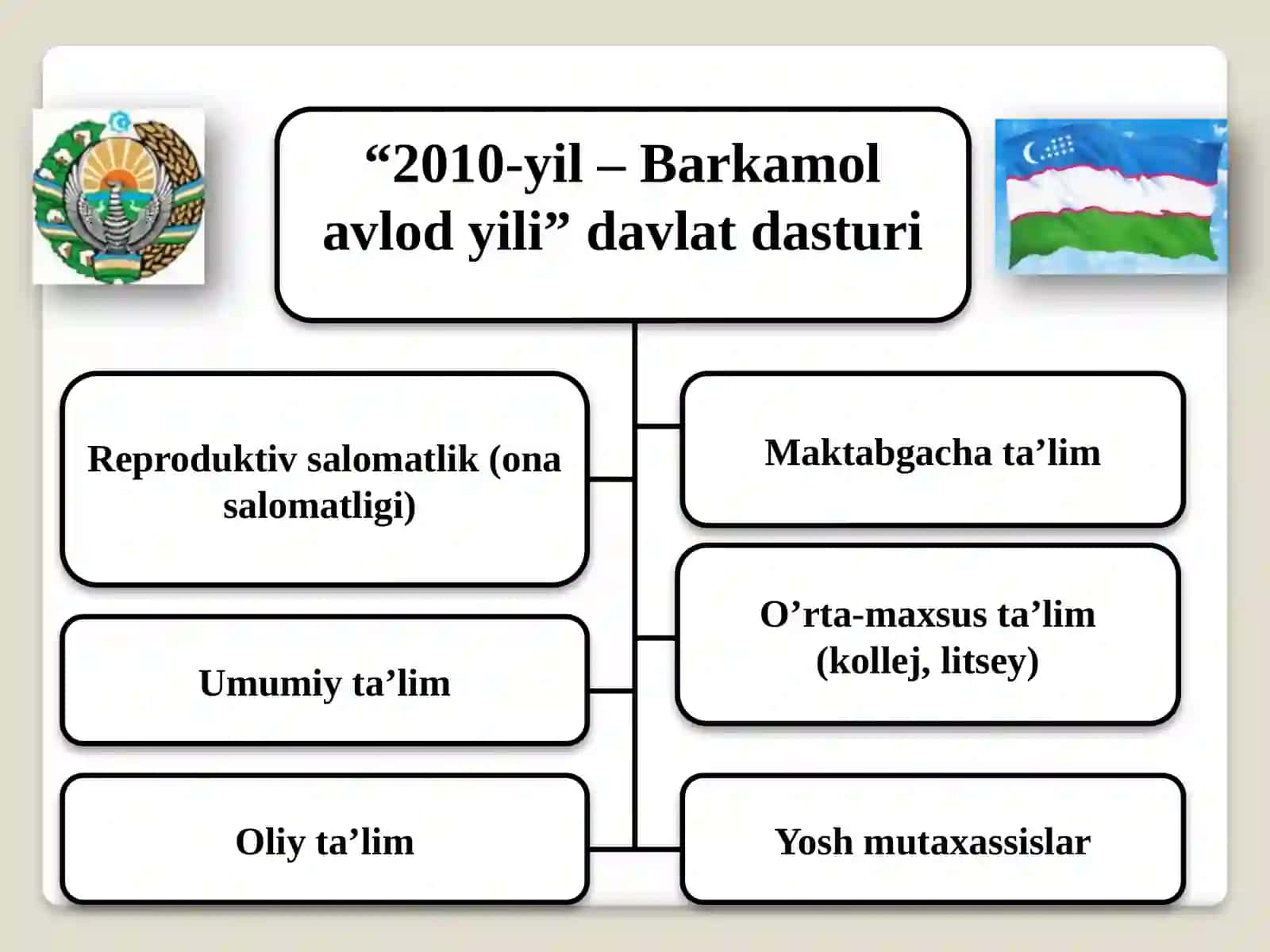 Ijtimoiy O‘zgarishlar 4