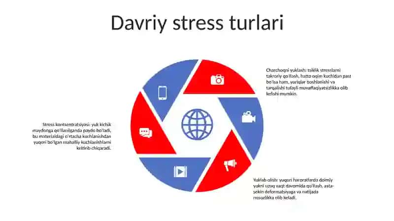 Vaqt Bo'Yicha Davriy O'Zgaruvchan Kuchlanishlarda Materialarni Mustahkamligi 4