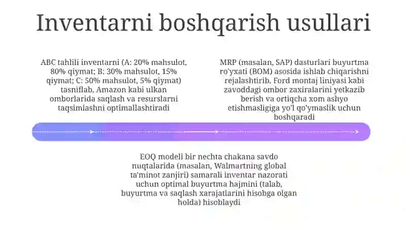 Resurslarni taqsimlash strategiyasi 4