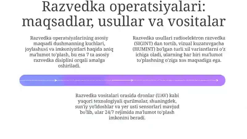 Uzoq masofali jangovar harakatlarda razvedka, hujum va mudofaa 4