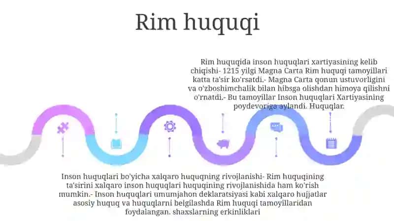 Inson Huquqlari Tóg'Risidagi G'Oyalarning Vujudga Kelishi 4