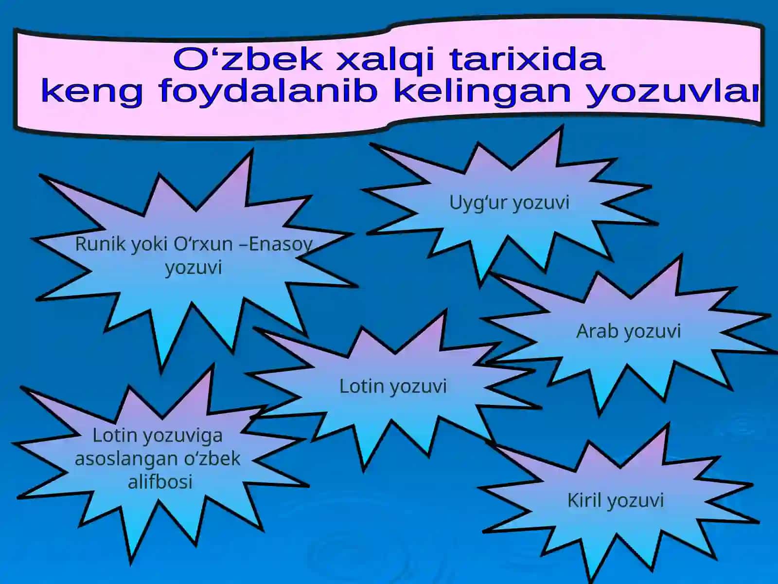 O'zbek tiliga davlat tili maqomi berildi 4