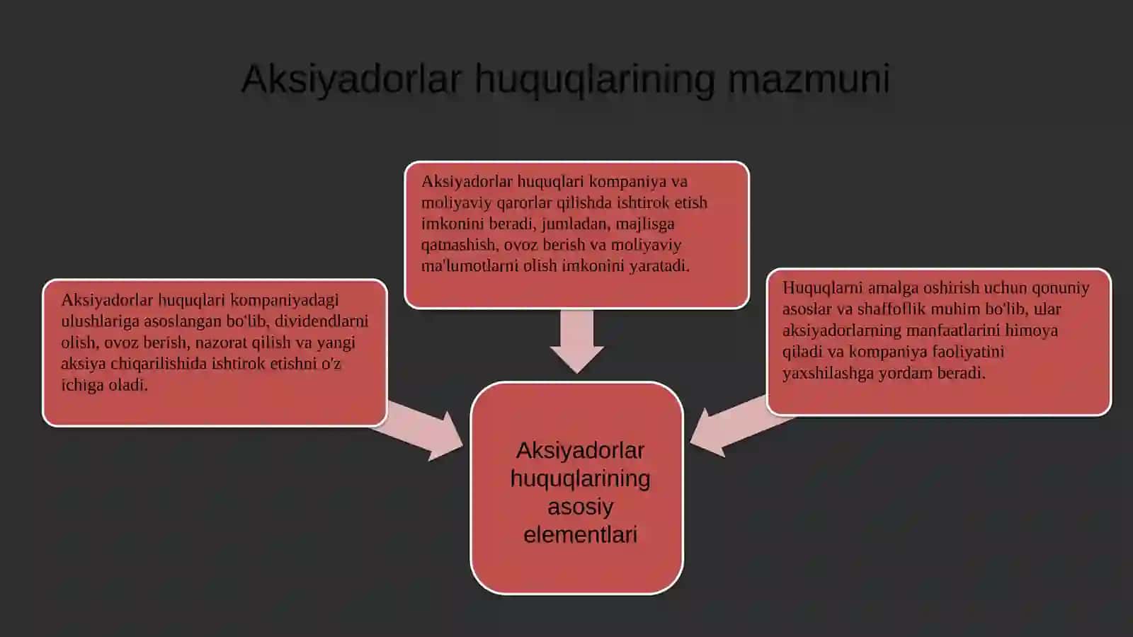 Aksiyadorlar huquqlarini himoya qilishning umumiy tushunchalari va mexanizmlari 4