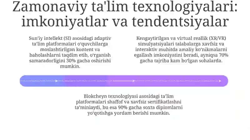 Ta’limni texnologiyalashtirish 4