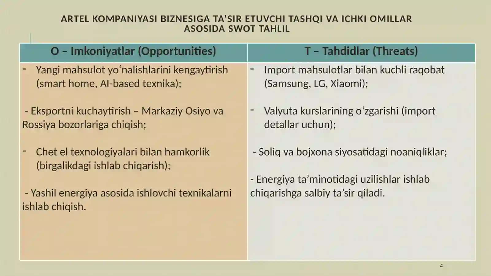 Biznes jarayonlariga ta’sir etuvchi omillar 4