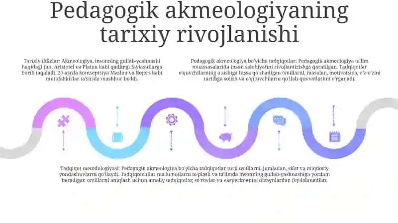 Pedagogik Akmealogiya Tadqiqotlar Tarixi Va Metodologiyasini OʻRganish 4