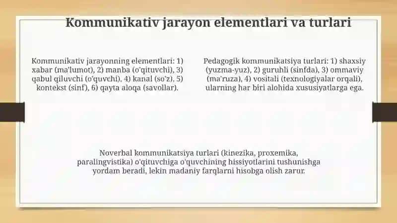 Pedagogik muloqotni uziga hos xususiyatlari va funksiyalari 4