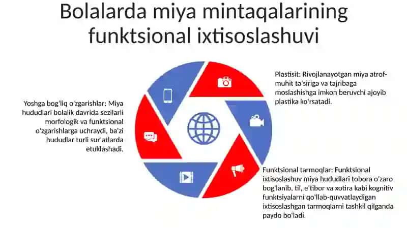 Bolalarda Bosh Miyaning Morfologik Va Funksional Xususiyatlari 4