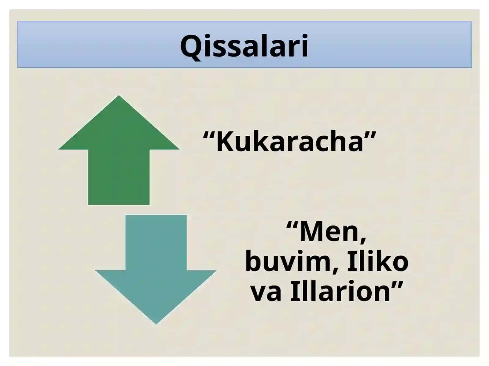 5-sinf Adabiyot fanidan dars ishlanma. Hellados hikoyasi 4