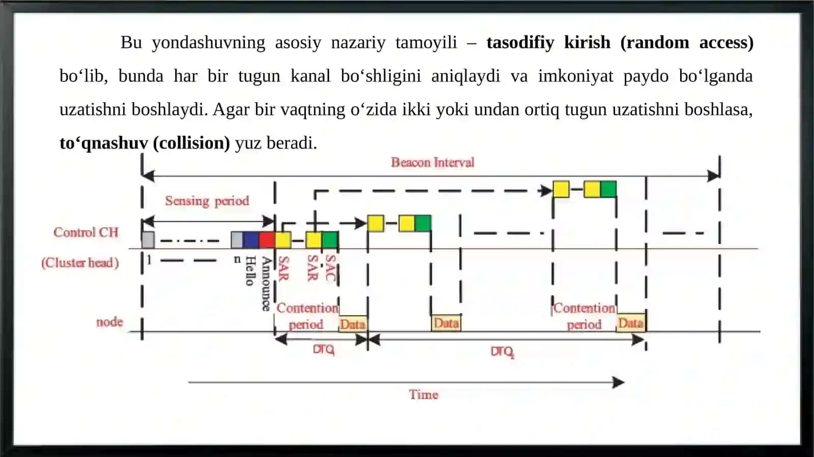 Contention-based va contention-free kirish 4