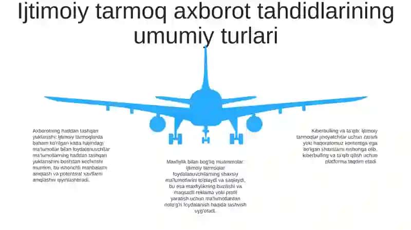 Ijtimoiy Tarmoqlarda Axborot Xurujlari Va Taxdidlar 4