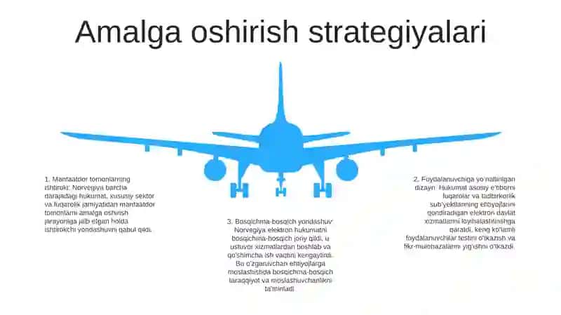 Elektron Hukumatning Joriy Etishning Norvegiya Tajribasi 4