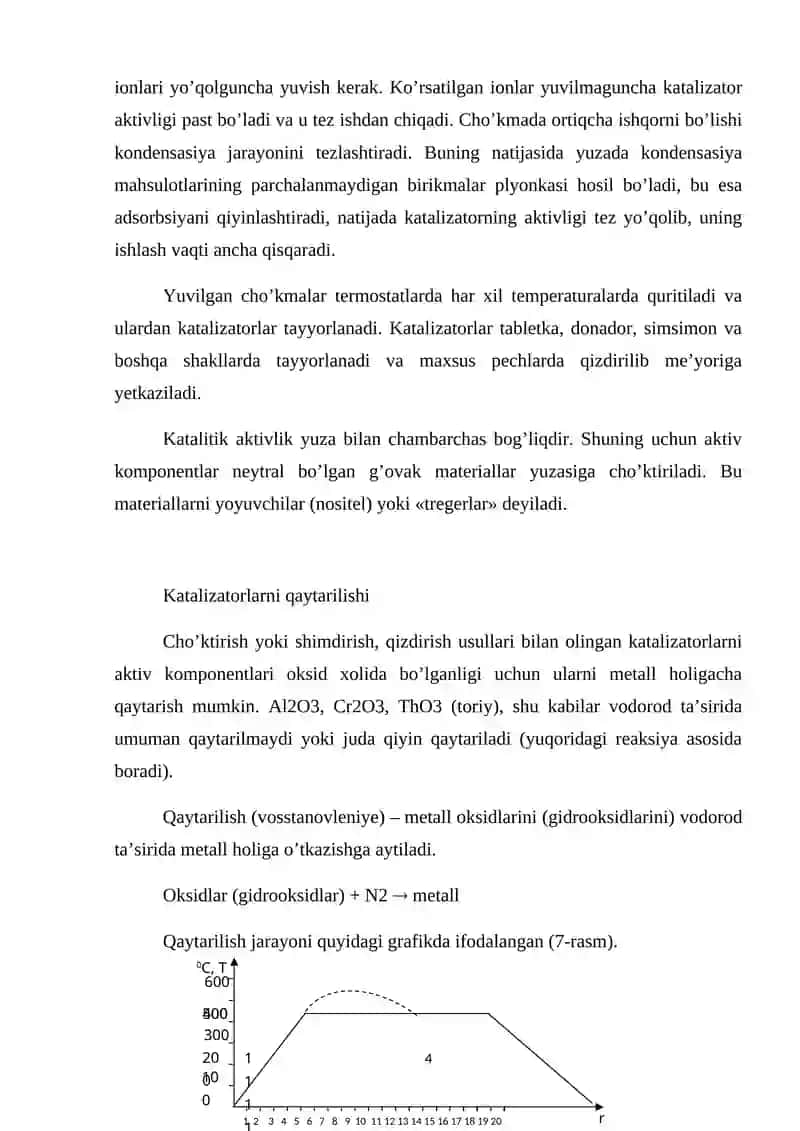 Katalizatorlarni olinish usullari 4