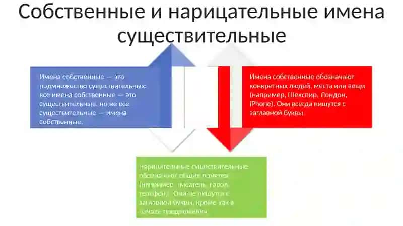 Существительное 4