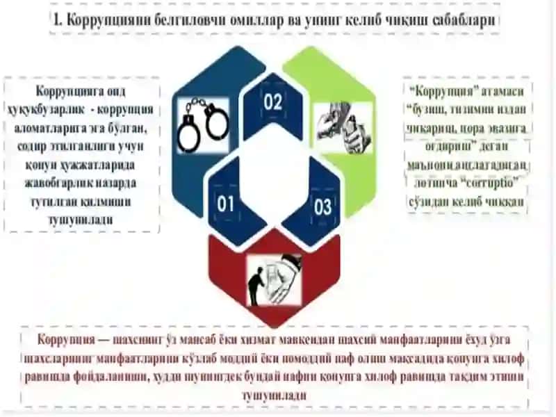 O'ZBEKISTONDA KORRUPSIYA GOIDQONUNLAR VA QARORLAR TASNIFI 4