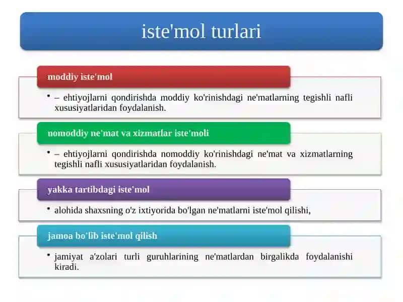 Iste’molning Mazmuni va uning Turlari 4