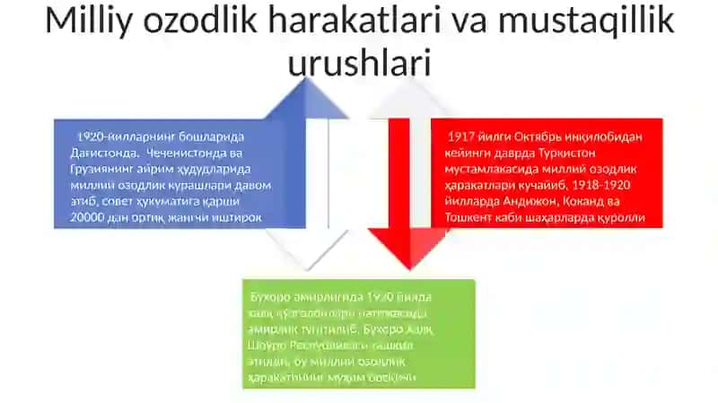 Balkon urushlari 4