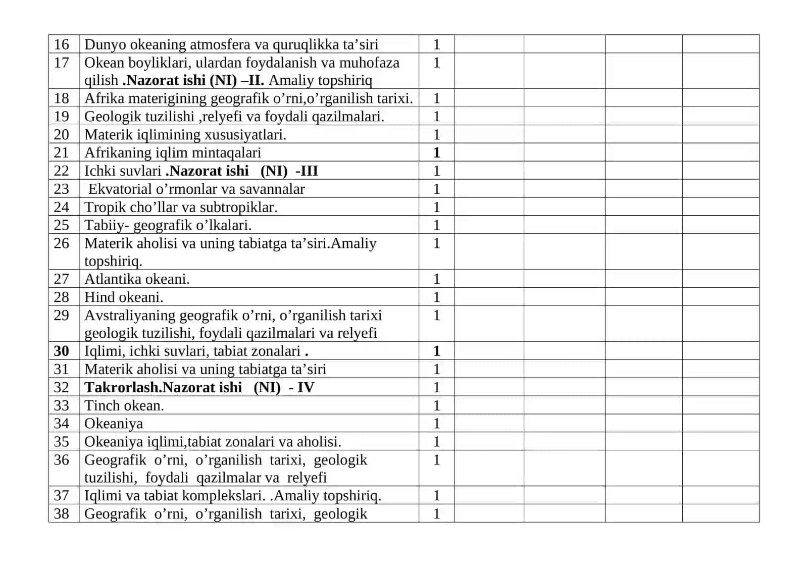 5-10 -sinflar uchun Geografiya fanidan yillik taqvim-mavzu reja 4