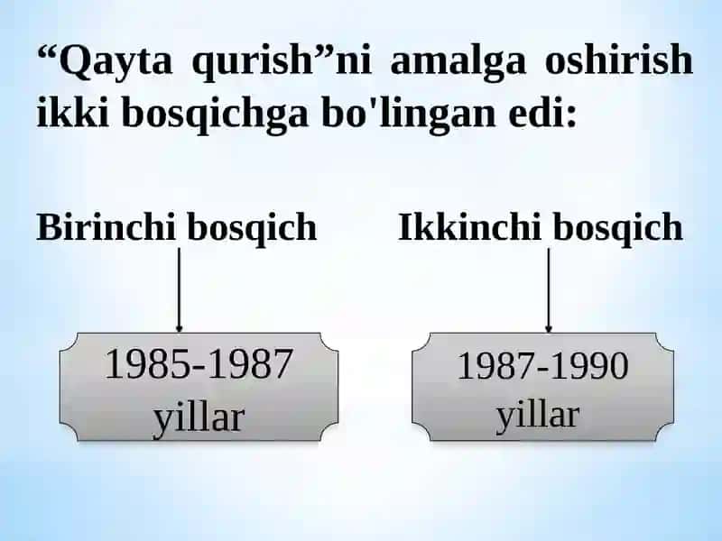 MUSTAQILLIKKA ERISHISH ARAFASIDA O‘ZBEKISTONDAGI IJTIMOIY-SIYOSIY JARAYONLAR 4